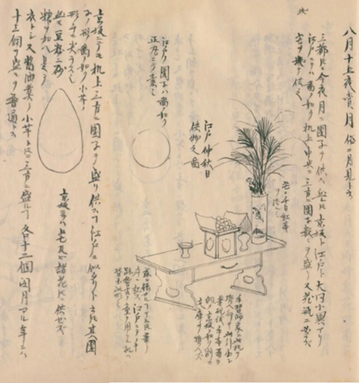 東西月見団子図